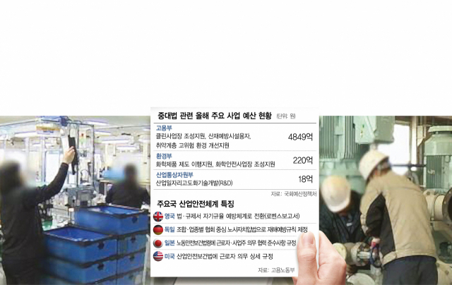 기약없는 정부 산재예방 컨설팅…中企, 무방비로 처벌 받을판