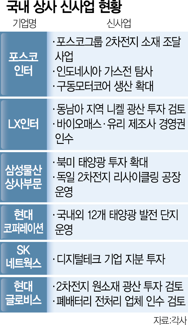 모두가 포기한 광산이 노다지 됐다…韓상사, 숨은 자원 찾아 골드러시