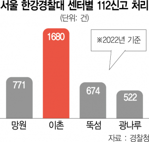 [단독]치안 사각지대 최소화한다…한강 경찰대 위치조정 추진