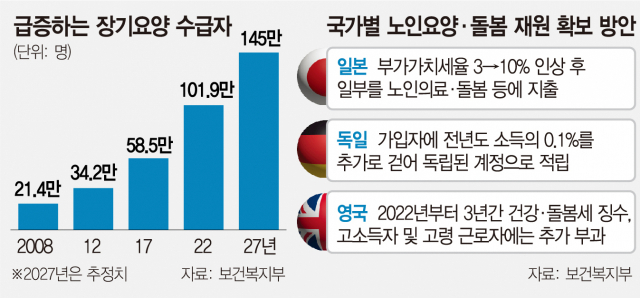 요양시설 운영 임대도 허용…도심 수요증가 대비