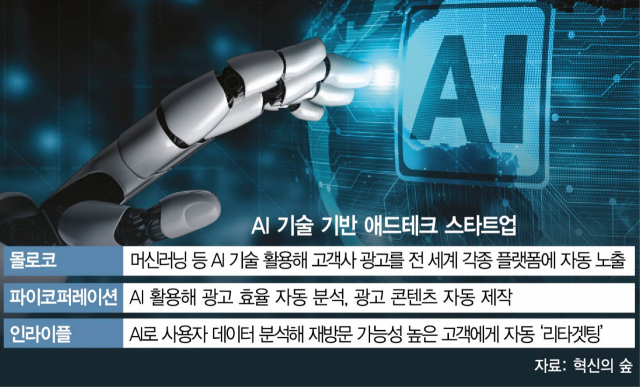 [스타트업 스트리트]어떤 광고에 클릭 쏟아지나 분석…빅데이터·AI 날개 단 애드테크