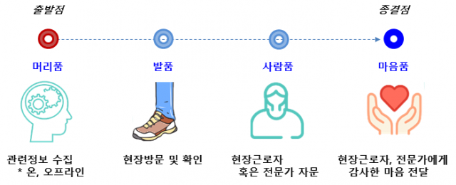 ‘발품이 끝 아냐’… 성공적인 전직을 위한 중장년 네트워킹 4품