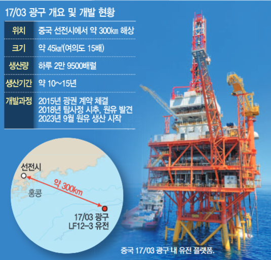 산유국 꿈 代이어 완성…SK, 10개 광구서 원유 캔다