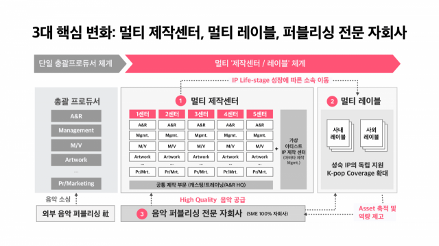 광야 떠난 SM의 첫 아이돌…라이즈로 보는 SM 3.0 [허지영의 케잇슈]