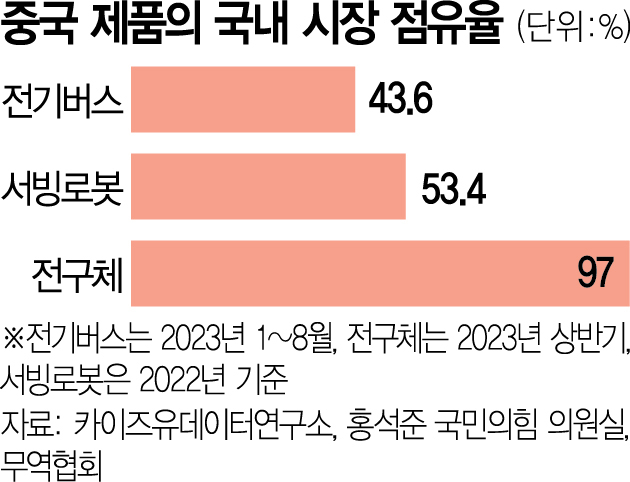 K중기 반격…전기버스 中 독주 막는다