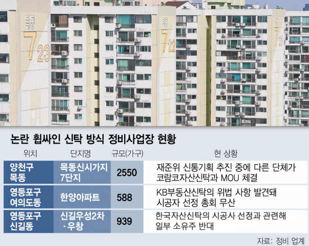 한양 이어 목동도…신탁방식 재건축 또 잡음 [집슐랭]