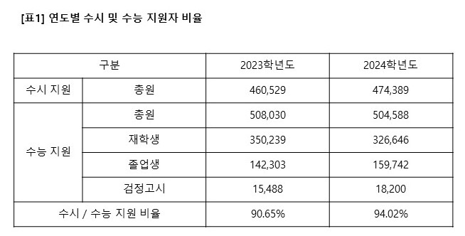 양지 메가스터디 기숙학원이 분석한 2024학년도 수능 전망