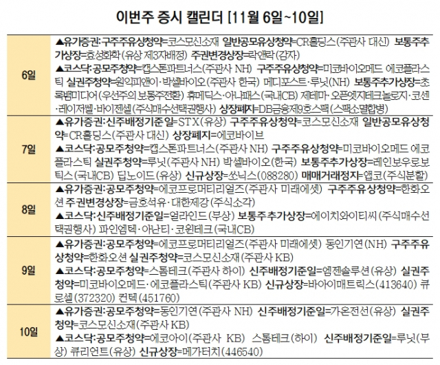 [이번주 증시 캘린더] ‘몸값 3조 도전’ 에코프로머티리얼즈 코스피 공모 출격