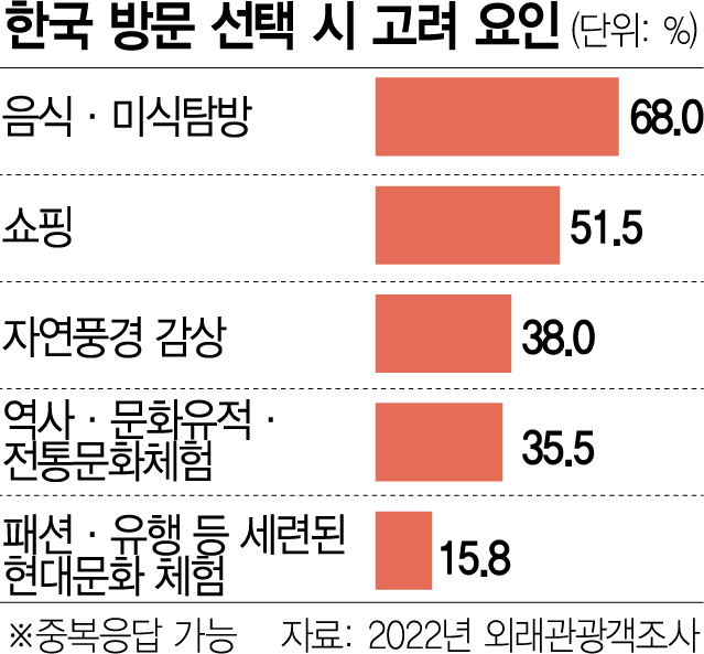 닭한마리 먹으러 어게인 서울…외국인도 맛집 앞에 줄섰다