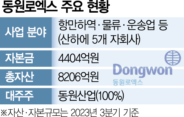 [단독]동원로엑스 4000억 유증…HMM 인수 주체로 참여