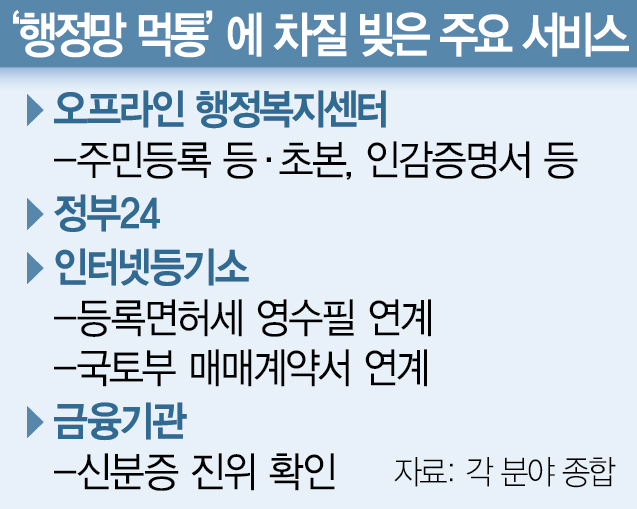전국 행정망 먹통…구멍 난 전자정부