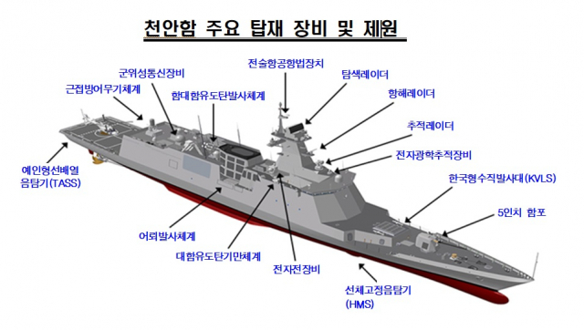 천안함(FFG-Ⅱ), 13년 만에 호위함으로 부활…서해 바다 다시 지킨다[이현호 기자의 밀리터리!톡]