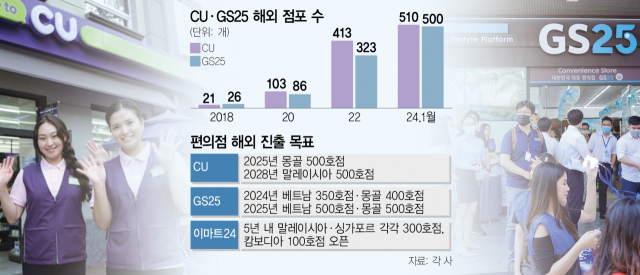 GS25·CU 이젠 해외 1000호점 향해 뛴다