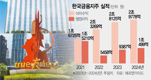 [스타즈IR] 한국금융지주, 자산관리·글로벌 강화…올 영업익 1조 클럽 기대