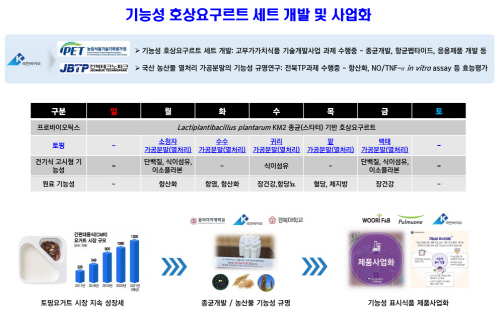국민바이오, 신규 프로바이오틱스 소재 발굴… K-FOOD 사업 이끈다