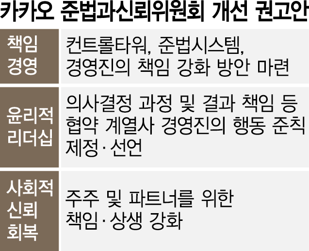 회사에 손해끼칠땐 배상…카카오 책임경영 강화