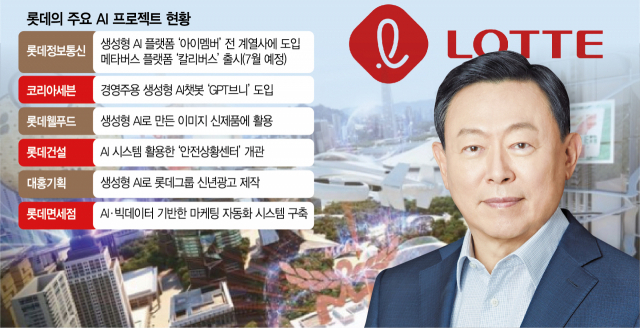 롯데유통HQ, 신동빈 특명에 인공지능 TF 발족했다