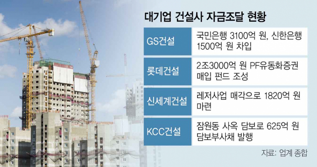 KB금융, 대형 건설사에 6000억 긴급수혈
