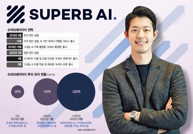 클릭 몇 번으로 AI 구축 지원…올 매출 2배 성장 목표