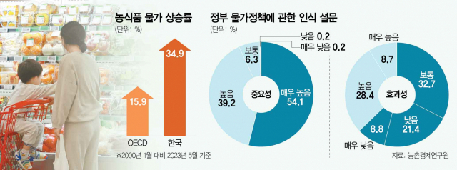 [단독] 과일대란 뒤엔…꽉 막힌 수입·불투명한 유통
