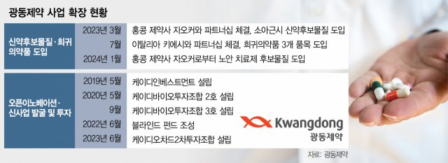 신약 R&D 힘주는 한방 명가 광동…바이오·헬스케어 선두 노린다 [바이오리더스클럽]
