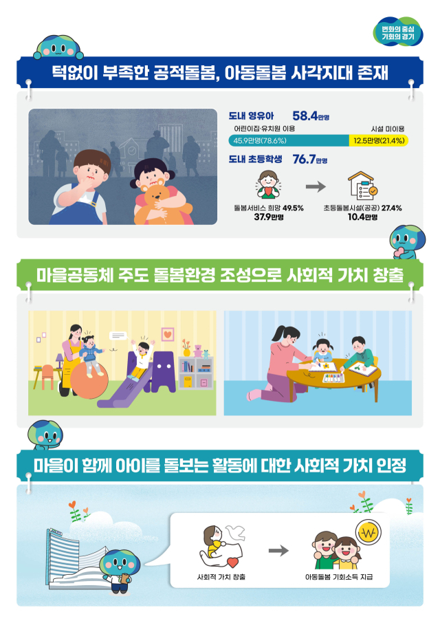 경기도 아동볼봄 기회소득 7월 시행 한발 더