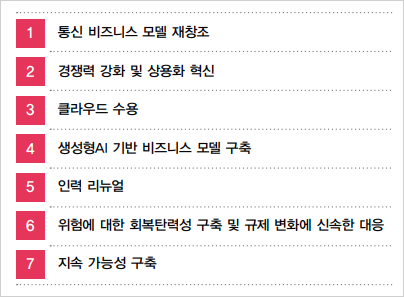 삼일PwC “통신사, 클라우드·생성AI로 경쟁우위 확보해야”