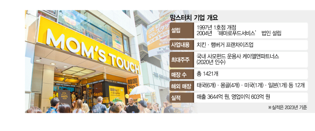싸이버거, 일본도 제패하나…맘스터치, 다이와하우스와 JV 논의 [시그널]