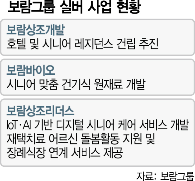 보람그룹, 新성장 동력으로 ‘시니어’ 낙점…사업 확장 잰걸음