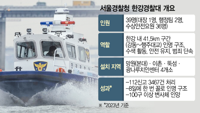 [단독] 수상요원 36명뿐…한강경찰 확 늘린다