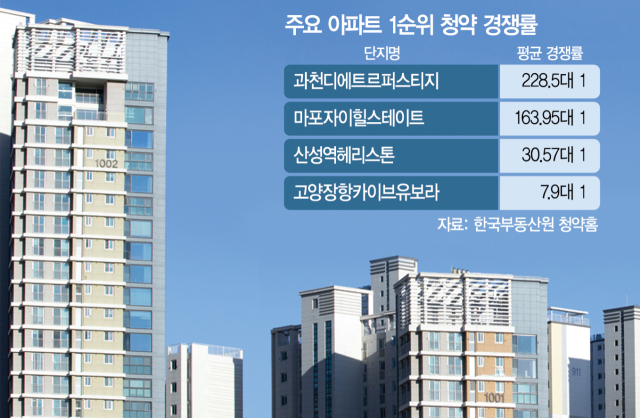 과천 7억 로또 청약에… 10만명 몰렸다