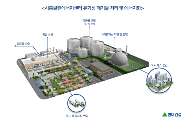 현대건설, 폐기물로 만든 도시가스 시흥시민에 공급