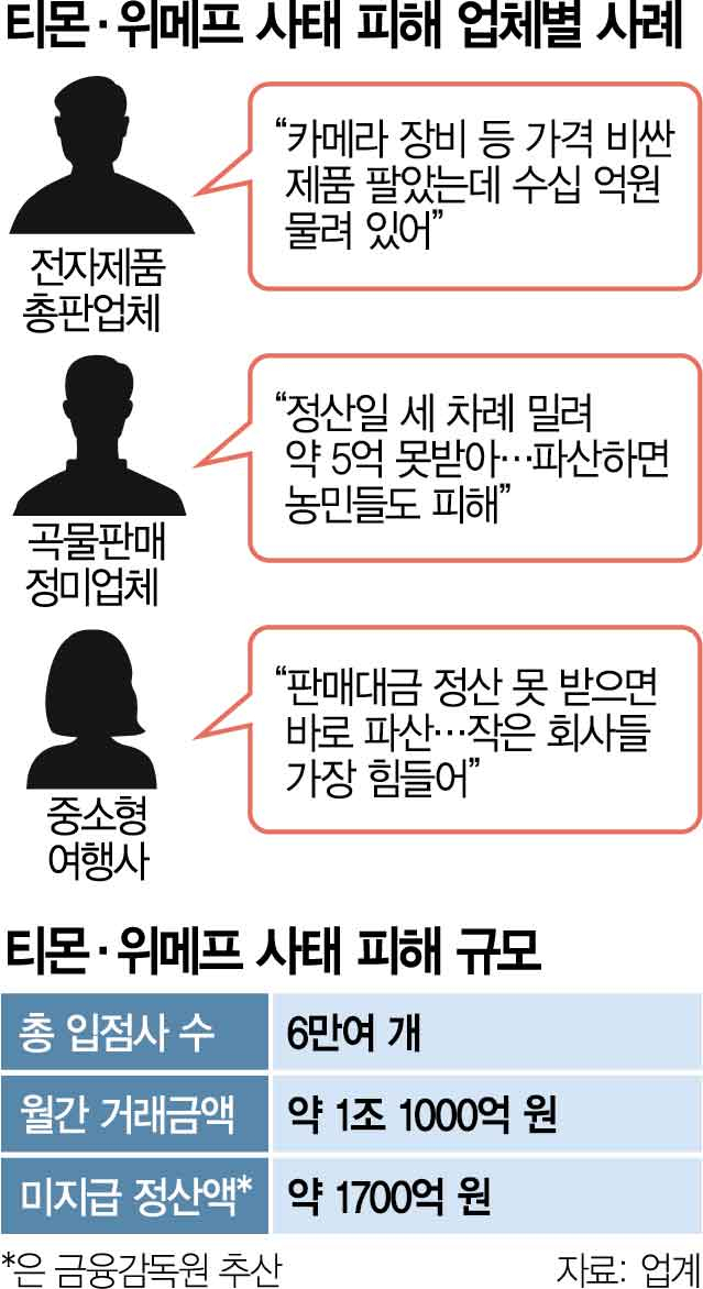 티메프발 파산 도미노 현실화 하나…용산 전자상가서만 수백억 물려