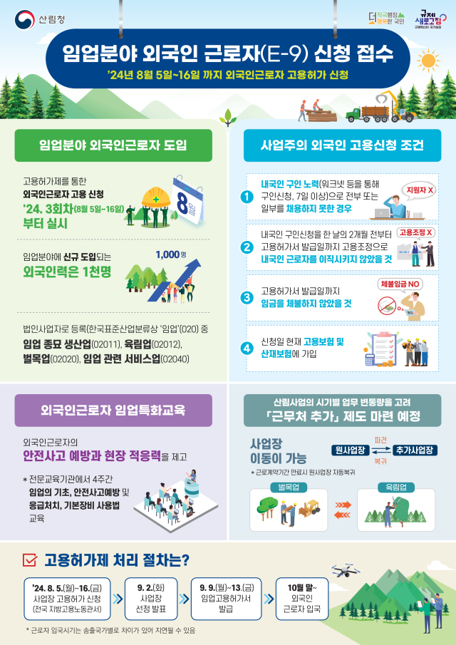 산림청, 외국인근로자 고용허가제(E-9) 본격 시행