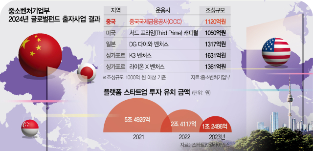 中기업들 韓스타트업 싸게 살 기회…플랫폼서 뷰티·패션까지 눈독