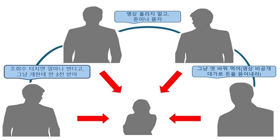 "2억은 받아야"…쯔양 조직적으로 협박·갈취한 사이버렉카 4명 재판행
