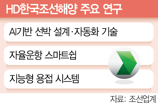 [단독]HD한국조선 디지털화…선박설계도 AI가 한다