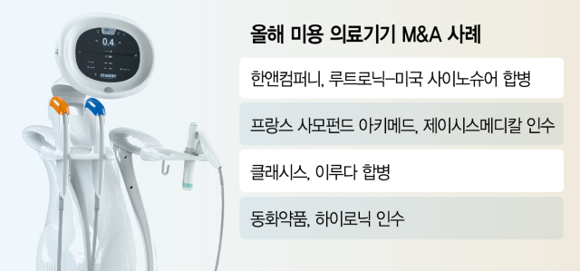 안티에이징 시장 성장에…K미용의료 업체 뜬다