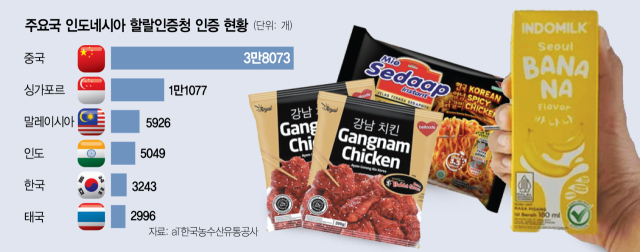 [단독]해외 업체가 만든 강남치킨…K푸드 열풍에 숟가락 얹어