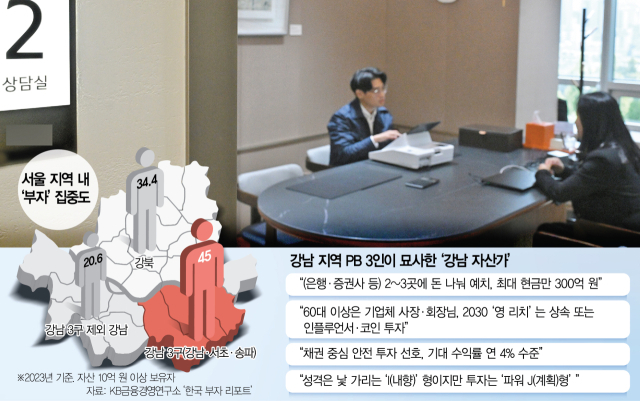 수백억 쥐고도 가계부 쓰며 분산투자…꼼꼼한 J형이 다수