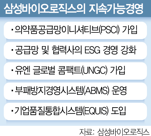 삼성바이오로직스 ESG경영 선도, 글로벌 입지 강화