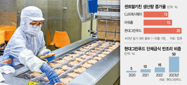 10분이면 뚝딱…단체급식 반조리 혁명