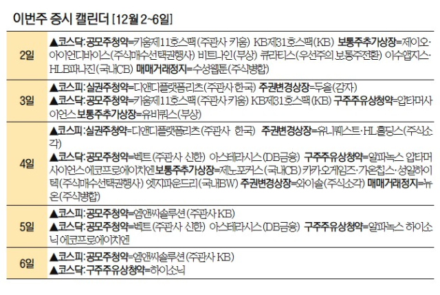 [이번주 증시 캘린더] 4일 벡트·아스테라시스 공모주 청약