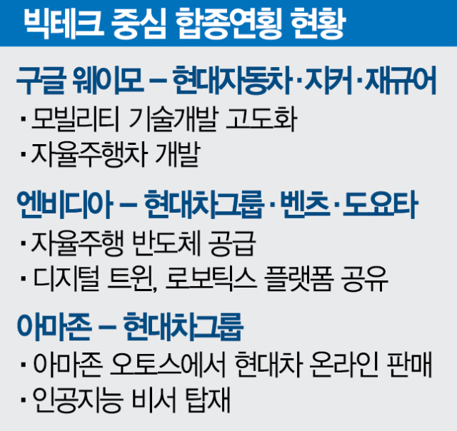 빅테크가 미래차 합종연횡 주도…혁신 지연 독일차는 자취 감춰