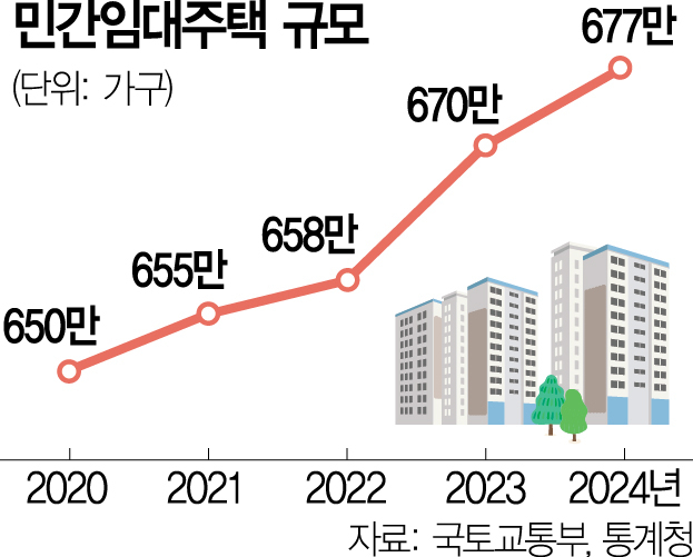 48조 민간임대 투자 못하는 국민연금