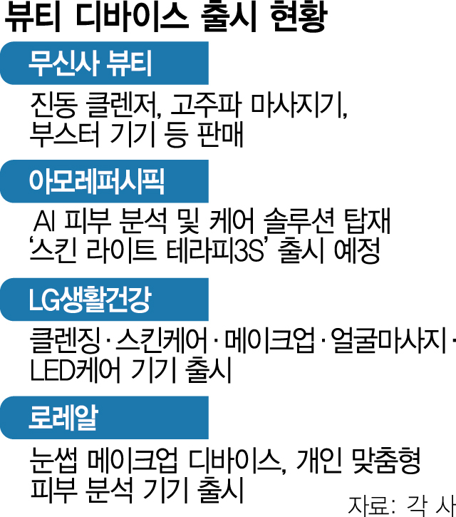 개인 맞춤 케어 시대… 뷰티 기기들 광나네