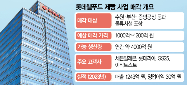 [단독]롯데웰푸드, ‘제빵 사업’ 통매각한다[시그널]