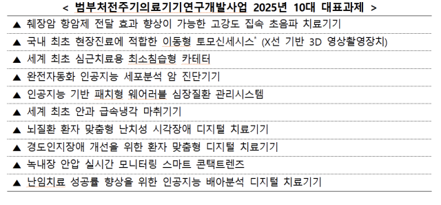 임신 예측 AI솔루션·안압 체크 렌즈 개발
