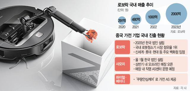 AS도 따라잡는다 레드테크 공습에…비포 서비스 강화 나선 K가전