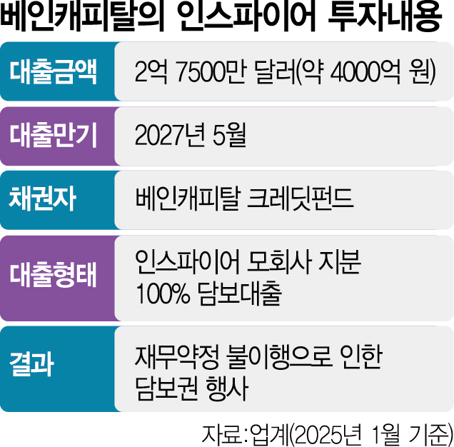 [시그널]“영종도 인스파이어 리조트, 경영 정상화에 집중할 것”